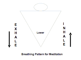 breathing pattern